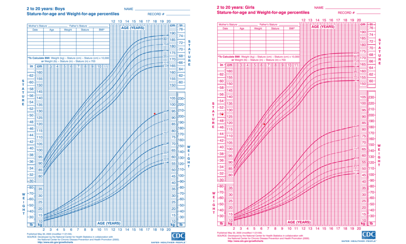 Understanding Height Percentiles: What Does Growth Chart Really Mean?